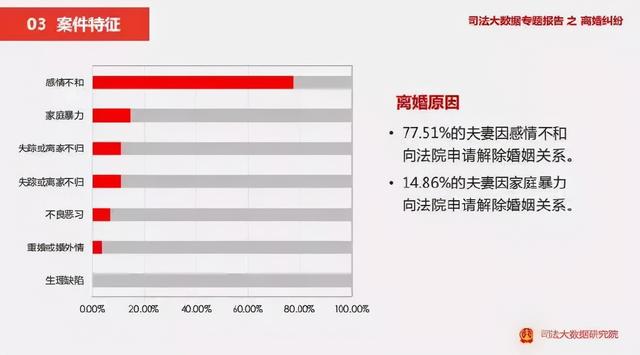 离婚后再结婚算双妻吗离婚又复婚算双妻吗