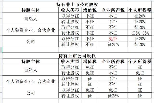 所得稅