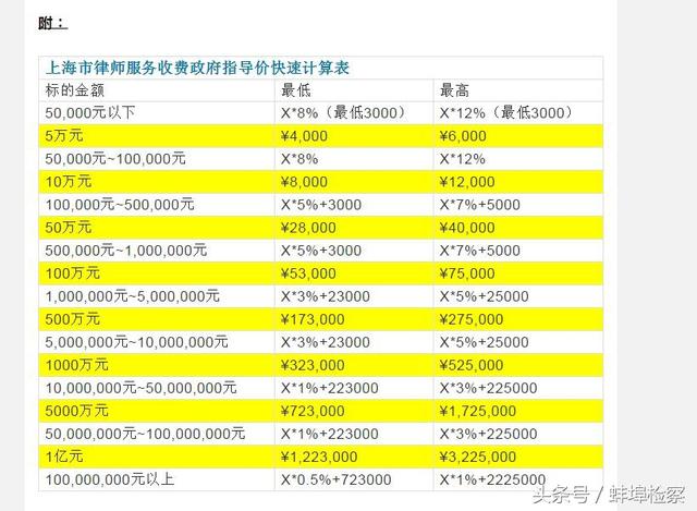 揚州企業法律顧問價格企業法律顧問收費標準